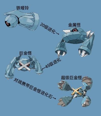 《宝可梦朱紫》G铁壁巨金怪阵容攻略，实战技巧揭秘！