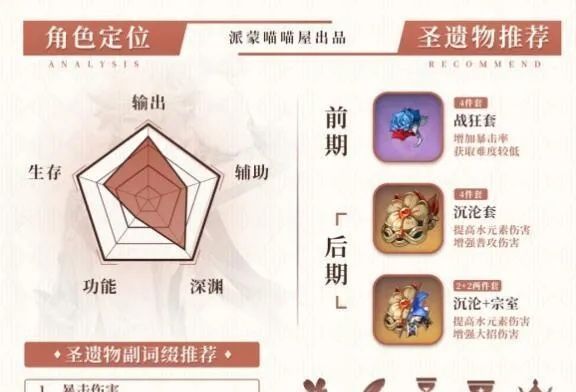 《原神》4.6新圣遗物解析：揭秘角色适配与价值提升攻略