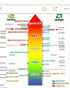 AMD RX 480显卡性价比解析：深度跑分曝光，性能升级新选择