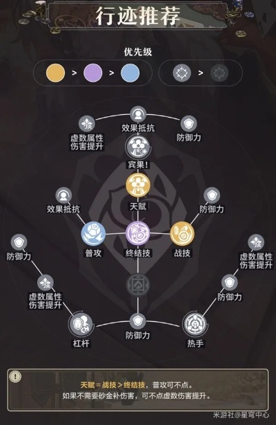 《崩坏星穹铁道》砂金一图流养成攻略曝光！