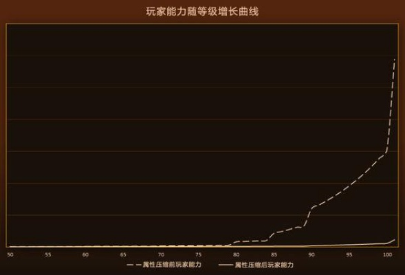 属性成长极限揭秘：体重影响新视角解析