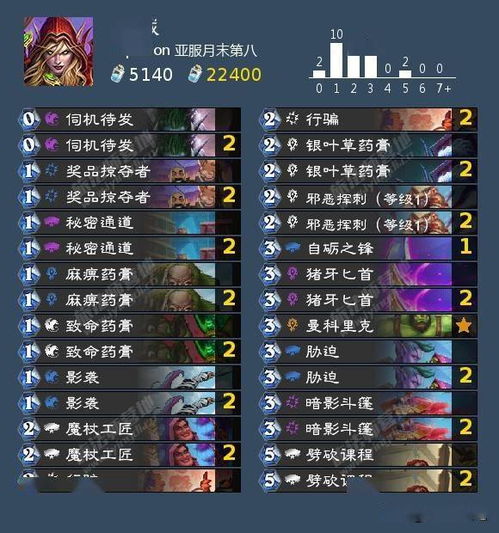 炉石传说独家揭秘：高效上手拨号贼卡组攻略