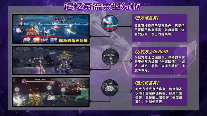 《崩坏星穹铁道》混沌回忆高效攻略：掌握砂金打法技巧