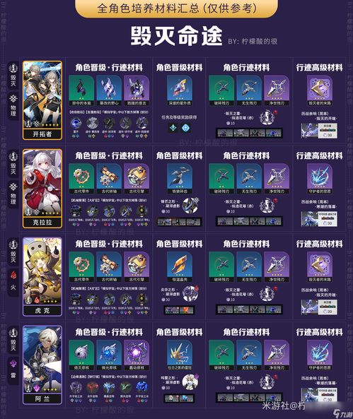 《崩坏星穹铁道》屠场宝箱位置速查！高效收集攻略秘籍