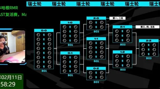 哥本哈根Major赛制深度解析：揭秘CS2战术新篇章