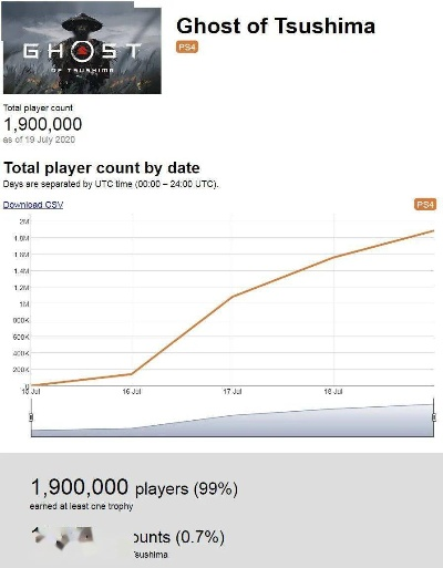 《对马岛之魂》PC版价格大揭秘！史上最低价！