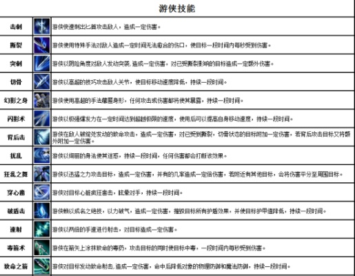 《巴尔的遗产》电标枪流游侠BD攻略：解锁最强游侠技能