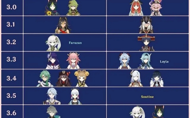 《原神》4.5版本角色深度解析：揭秘全新卡池UP角色与活动亮点