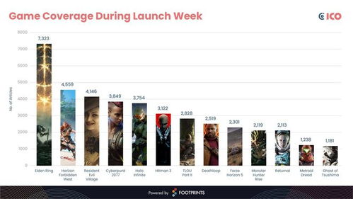 《艾尔登法环》玩家必看：揭秘购买原因调查真相！