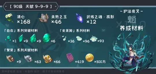 《原神》4.4版魈养成必备：高效收集攻略全解析