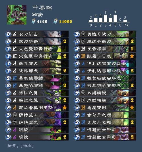 菲莉实战攻略：深度解析Relink配装技巧与价值解析