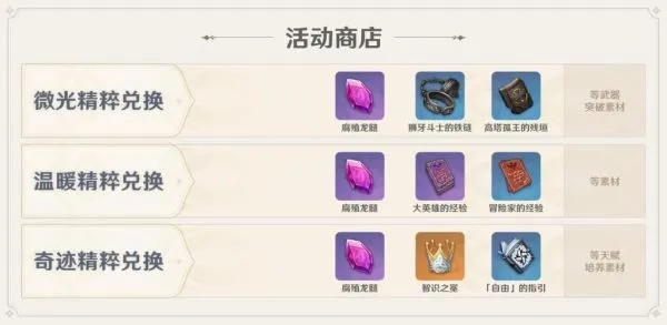 《原神》供奉奖励大盘点：解锁隐藏福利攻略！