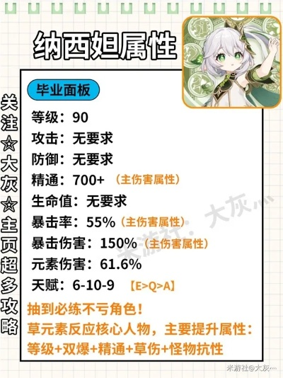 纳西妲武器圣遗物搭配攻略，打造强力队伍新秘籍