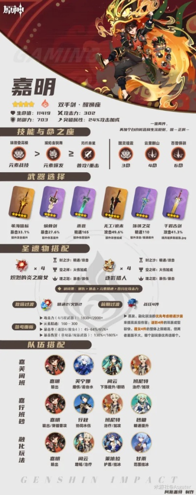 嘉明角色培养攻略：武器圣遗物搭配与全新配队技巧解析