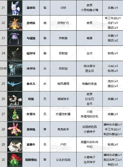《幻兽帕鲁》图鉴秘籍，解锁神秘新价值