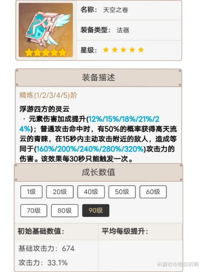 《原神》4.4闲云全面攻略：技能解析+装备推荐，打造最强队伍搭配！