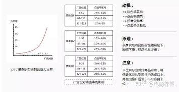 《从军》匹配权重解析：深度揭秘全新游戏策略价值