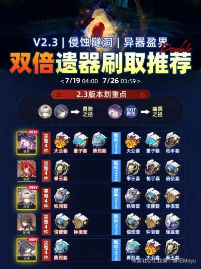 高效攻略！《崩坏星穹铁道》遗器盈界双倍刷取技巧解析