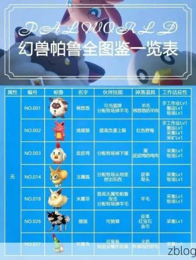 《幻兽帕鲁》攻略：高效建家抓宠，材料开荒技巧大揭秘！