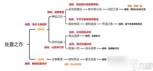 《原神》秘诲揭示攻略:深度解析任务流程新视角 《原神》秘诲揭示攻略:深度解析任务流程新视角