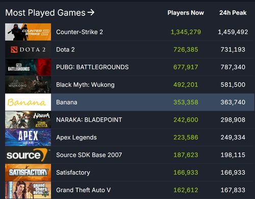 Steam促销力挽狂澜，收入激增45%创新高