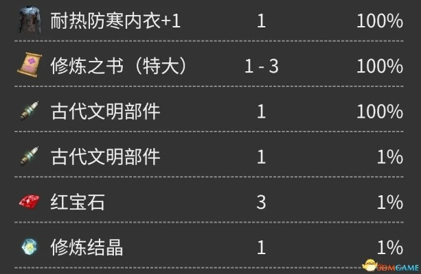 《幻兽帕鲁》稀有材料攻略：轻松获取古代部件与纯水晶