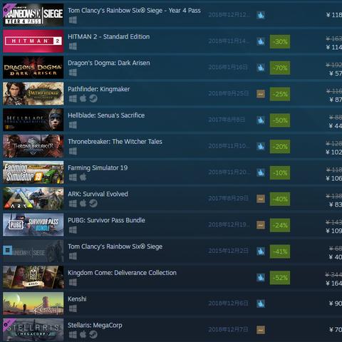 Steam冬季大促：优惠背后隐藏的惊喜揭秘！