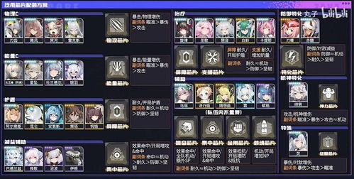 《交错战线》芯片搭配攻略：高效配装技巧揭秘