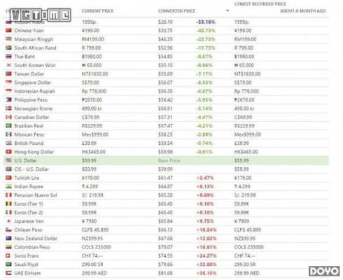 Steam低价策略揭秘：揭秘中国市场分区定价新价值