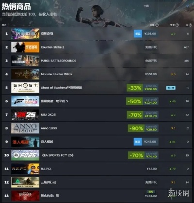 2015年PC游戏销量排行，Steam25大畅销游戏揭晓，揭秘全新价值榜