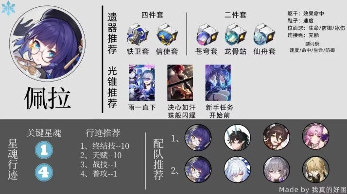 《崩坏星穹铁道》1.6全虚无角色攻略：高效培养秘籍大公开