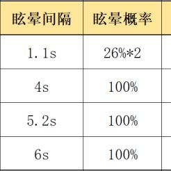 《命运方舟》枪术士必爆流派攻略：打造全新输出巅峰