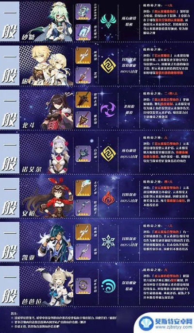 《原神》4.3全角色天赋秘籍大揭秘，升级必备新攻略！