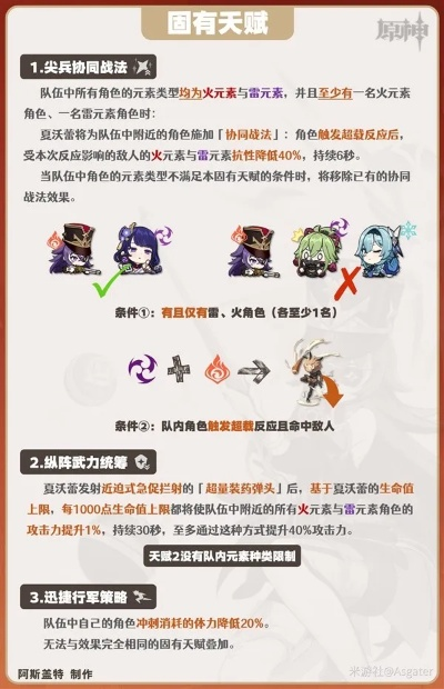 夏沃蕾一图流攻略：武器选择全解析，高效培养新技巧