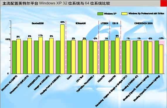 64位游戏全面升级揭秘：32位与64位性能大揭秘