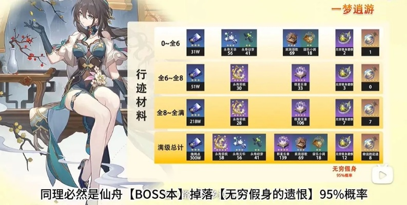 《崩坏星穹铁道》阮梅武器遗器搭配攻略，提升战斗力！