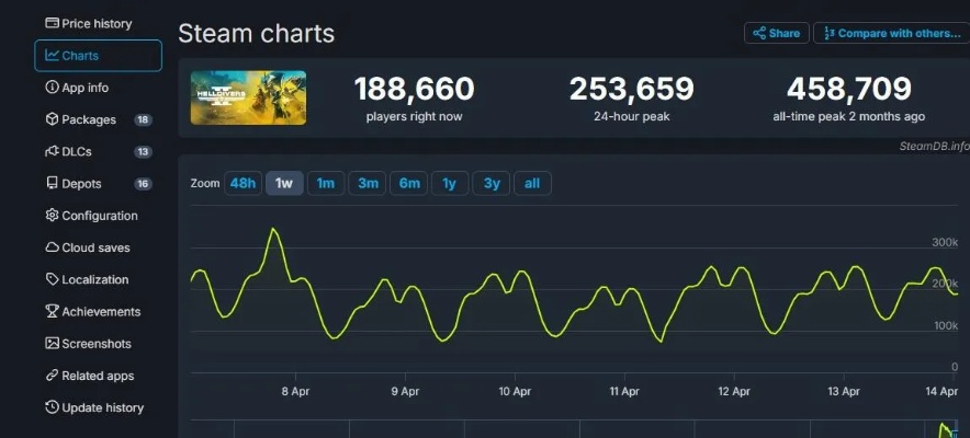 DLC经济：厂家盈利新策略，玩家生活受影响？