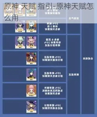 《原神4.3全角色天赋秘籍，主流加点攻略大揭秘》