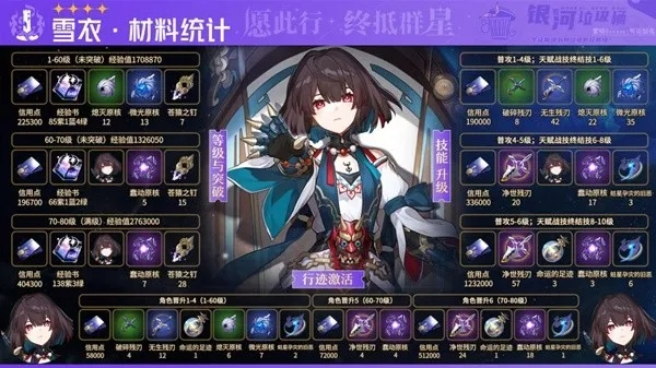 雪衣养成攻略：揭秘《崩坏星穹铁道》顶级素材秘籍