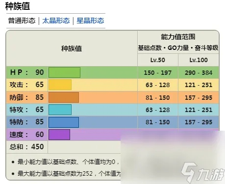 《宝可梦朱紫》蓝之圆盘DLC太乐巴戈斯解析：新星晶化属性深度揭秘