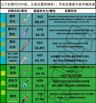 《原神》武器属性全解析，适配角色攻略指南发布