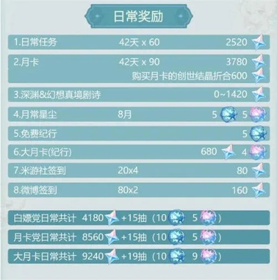 《原神》4.3版原石大揭秘：抽改统计突破新高峰