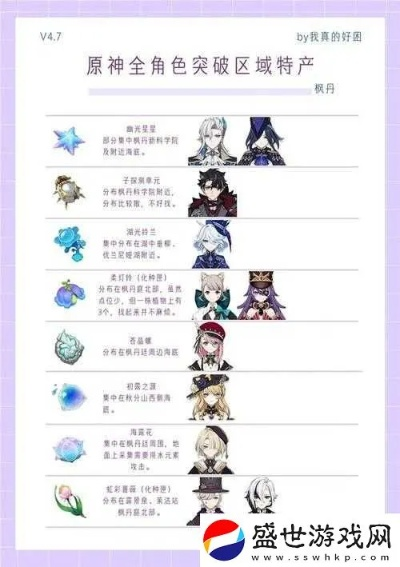 《原神》4.2突破攻略：全角色讨伐必备材料大揭秘！