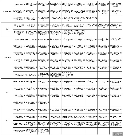 《大侠立志传》科举考试答案速查！独家全攻略揭秘