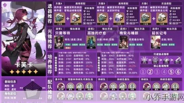 《崩坏星穹铁道》卡芙卡培养攻略：高效配队技巧解析**新攻略**