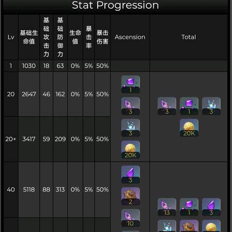 《原神》4.2久岐忍攻略：高效培养与实战技巧揭秘