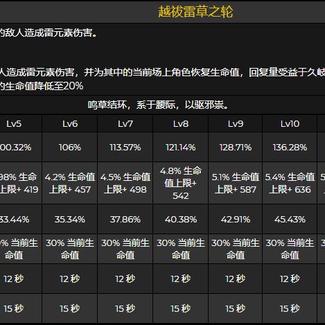 《原神》久岐忍武器圣遗物攻略：打造强力配队新秘籍