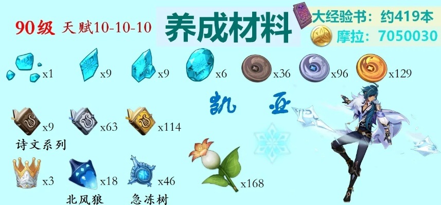 《原神》凯亚突破必备：高效收集天赋与突破材料攻略