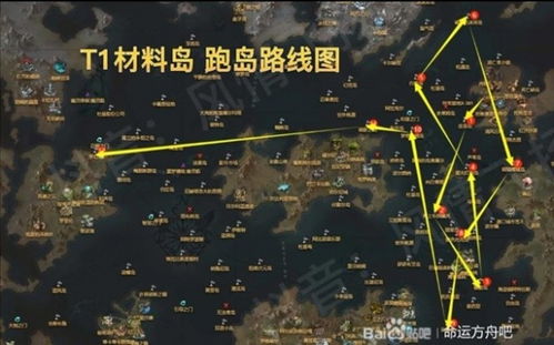 《命运方舟》岛屿攻略：高效占领技巧揭秘