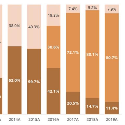 星际文明融合新纪元：太空探险《文明：融合》